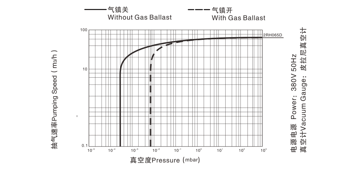 实验室旋片式真空泵